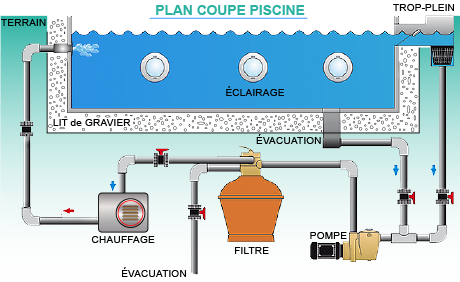 plan_coupe_piscine